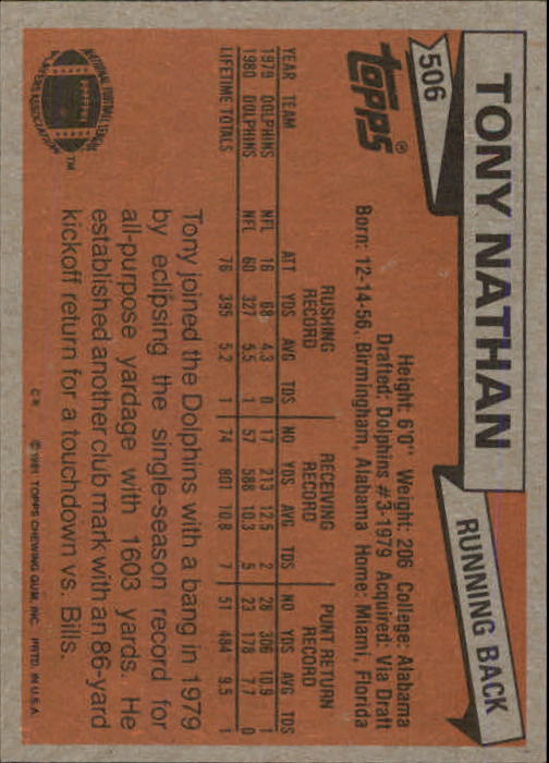 1981 Topps #506 Tony Nathan RC back image