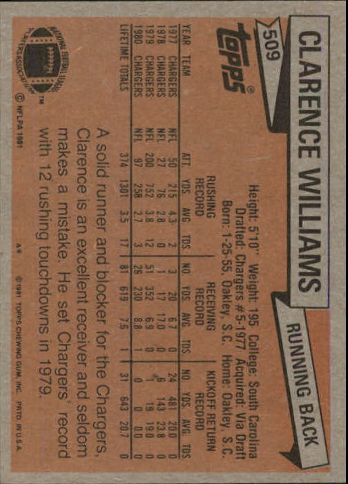 1981 Topps #509 Clarence Williams back image