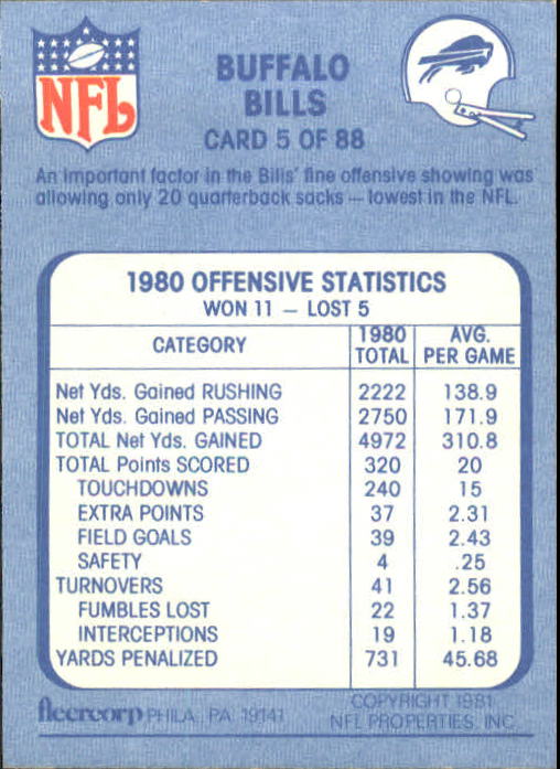 1981 Fleer Team Action #5 Buffalo Bills back image
