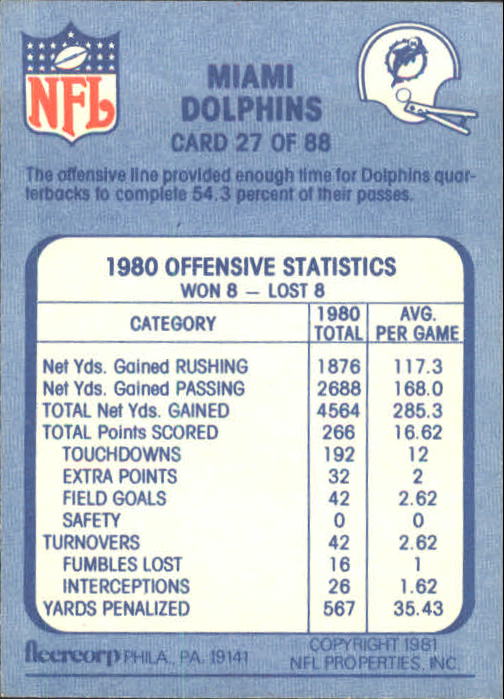 1981 Fleer Team Action #27 Miami Dolphins back image