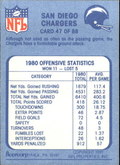 1981 Fleer Team Action #47 San Diego Chargers back image