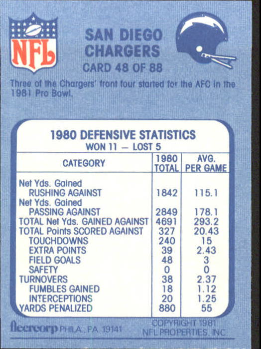 1981 Fleer Team Action #48 San Diego Chargers back image