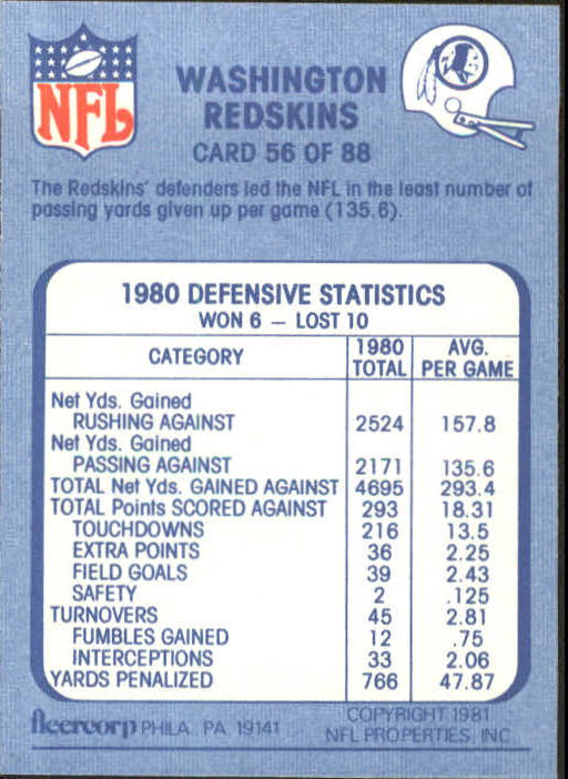 1981 Fleer Team Action #56 Washington Redskins back image