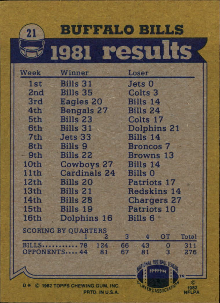 1982 Topps #21 Buffalo Bills TL/Joe Cribbs/Frank Lewis/Mario Clark/Fred Smerlas back image