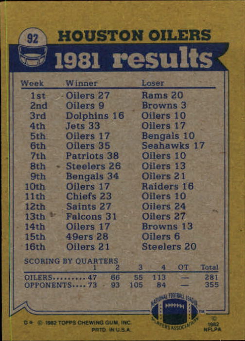 1982 Topps #92 Houston Oilers TL/Carl Roaches/Ken Burrough/Carter Hartwig/Greg Stemrick/Jesse Baker back image