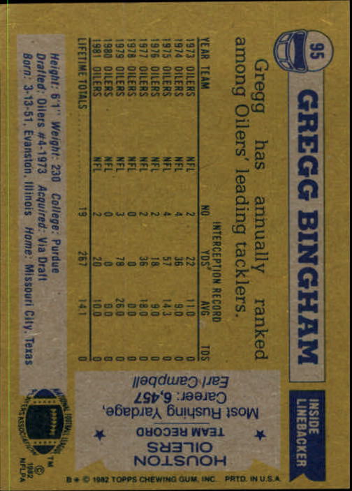 1982 Topps #95 Gregg Bingham back image