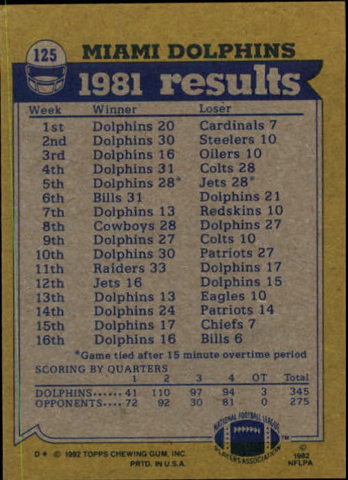 1982 Topps #125 Miami Dolphins TL/Tony Nathan/Duriel Harris/Glenn Blackwood/Bob Baumhower back image