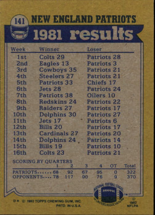 1982 Topps #141 New England Pats TL/Tony Collins/Stanley Morgan/Tim Fox/Rick Sanford/Tony McGee back image
