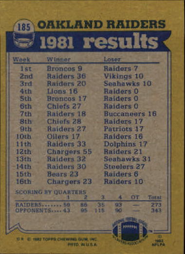 1982 Topps #185 Oakland Raiders TL/Kenny King/Derrick Ramsey/Lester Hayes/Odis McKinney/Rod Martin back image