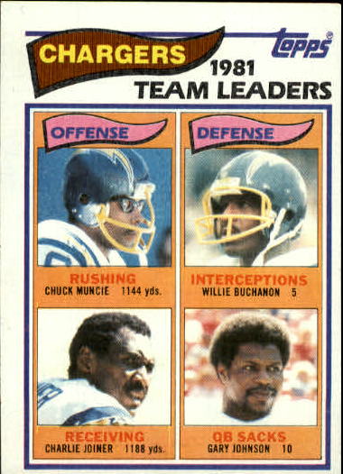 1982 Topps #223 San Diego Chargers TL/Chuck Muncie/Charlie Joiner/Willie Buchanon/Gary Johnson