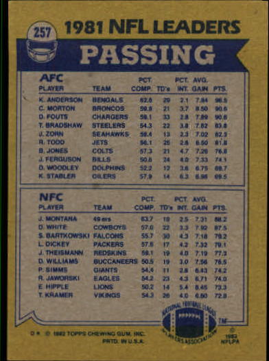 1982 Topps #257 Passing Leaders/Ken Anderson/Joe Montana back image