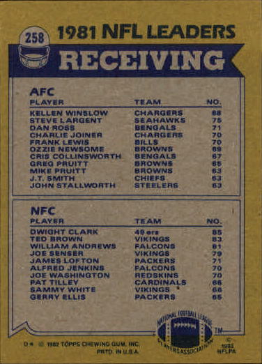 1982 Topps #258 Receiving Leaders/Kellen Winslow/Dwight Clark back image