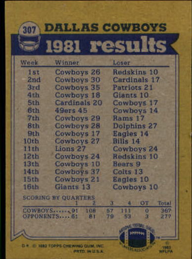 1982 Topps #307 Dallas Cowboys TL/Tony Dorsett/Tony Hill/Everson Walls/Harvey Martin back image