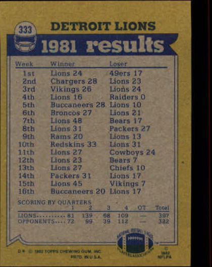 1982 Topps #333 Detroit Lions TL/Billy Sims/Freddie Scott/Jim Allen/Dave Pureifory back image