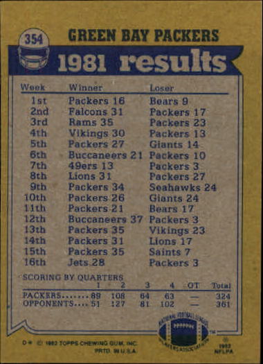 1982 Topps #354 Green Bay Packers TL/Gerry Ellis/James Lofton/Maurice Harvey/Mark Lee/Mike Butler back image
