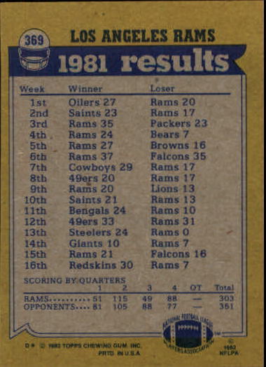 1982 Topps #369 Los Angeles Rams TL/Wendell Tyler/Preston Dennard/Nolan Cromwell/Jack Youngblood back image