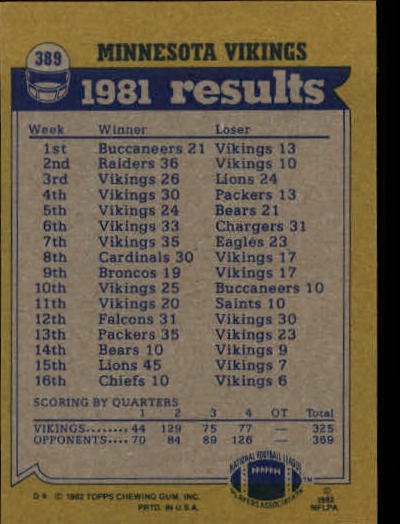 1982 Topps #389 Minnesota Vikings TL/Ted Brown/Joe Senser/Tom Hannon/Willie Teal/Matt Blair back image