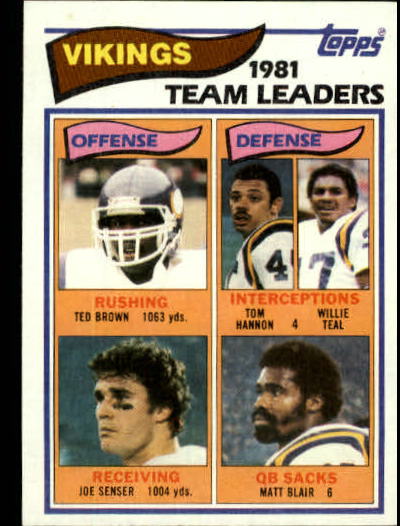 1982 Topps #389 Minnesota Vikings TL/Ted Brown/Joe Senser/Tom Hannon/Willie Teal/Matt Blair