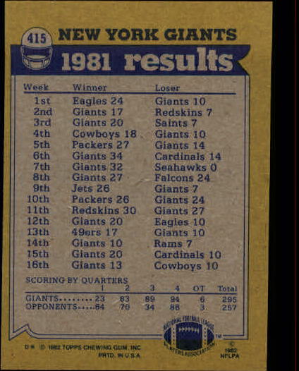 1982 Topps #415 New York Giants TL/Rob Carpenter/Johnny Perkins/Beasley Reece/George Martin back image