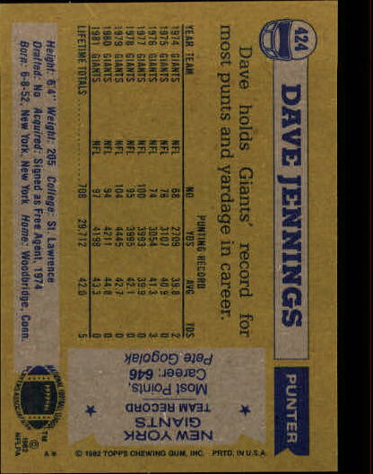 1982 Topps #424 Dave Jennings back image