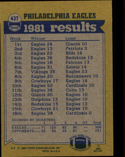 1982 Topps #437 Philadelphia Eagles TL/Wilbert Montgomery/Harold Carmichael/Brenard Wilson/Carl Hairston back image