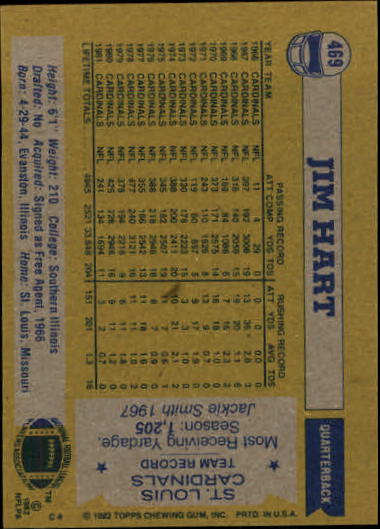 1982 Topps #469 Jim Hart back image