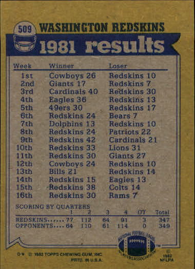 1982 Topps #509 Wash. Redskins TL/Joe Washington/Art Monk/Mark Murphy/Perry Brooks back image