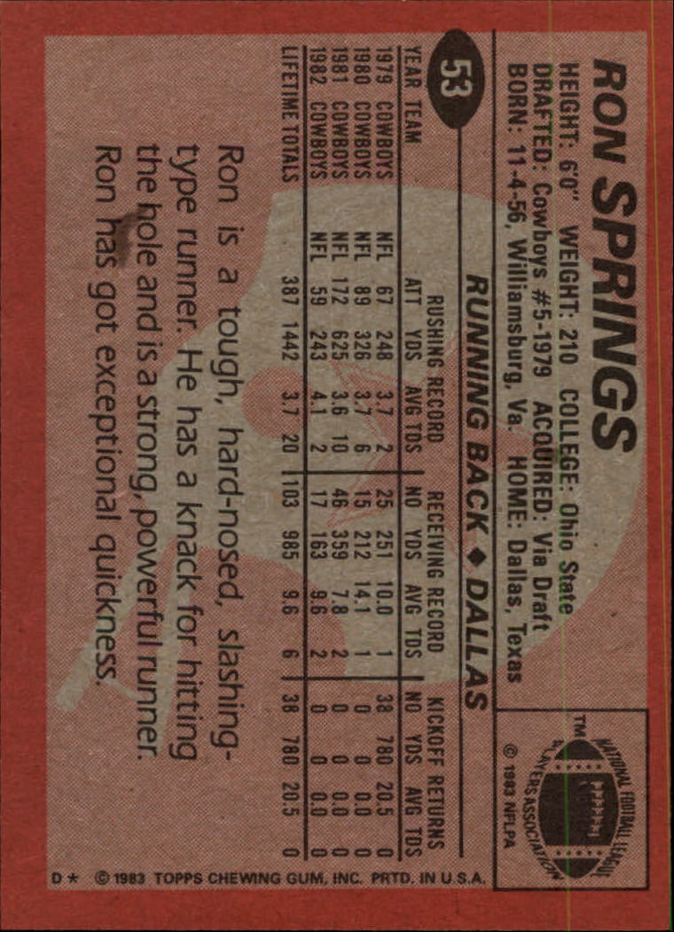 1983 Topps #53 Ron Springs DP back image