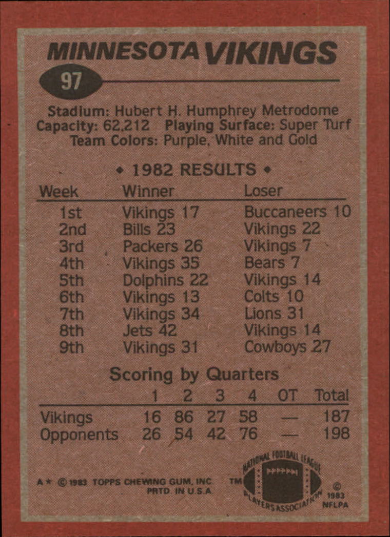 1983 Topps #97 Minnesota Vikings TL/Ted Brown back image