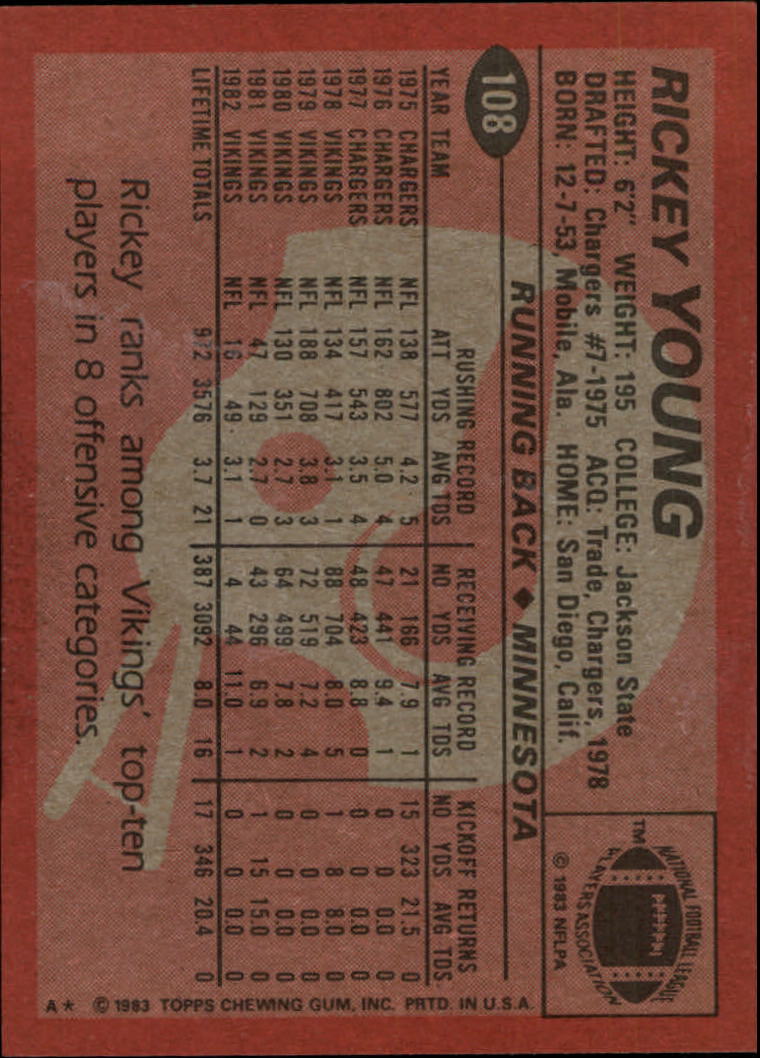 1983 Topps #108 Rickey Young back image