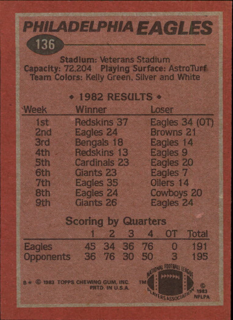 1983 Topps #136 Philadelphia Eagles TL/Wilbert Montgomery back image