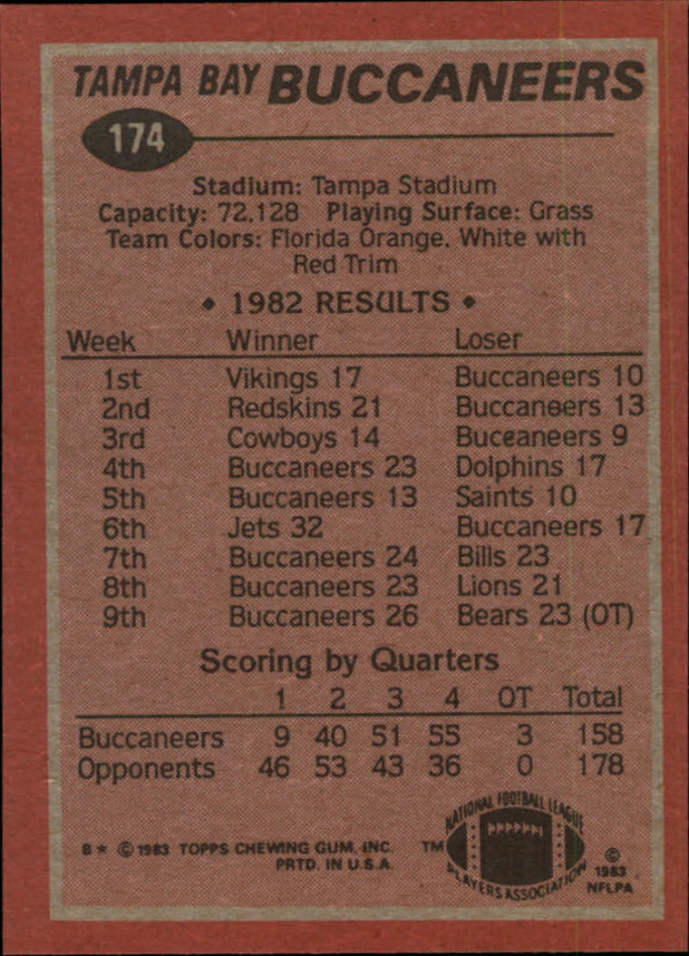 1983 Topps #174 Tampa Bay Bucs TL/James Wilder back image