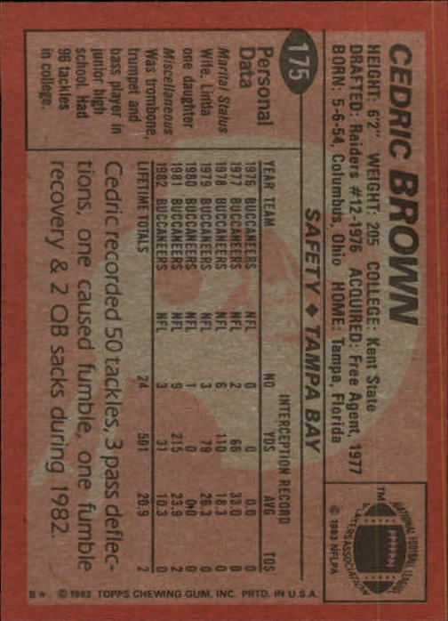 1983 Topps #175 Cedric Brown back image