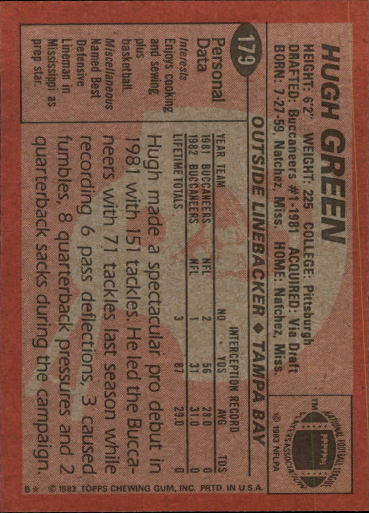 1983 Topps #179 Hugh Green PB back image