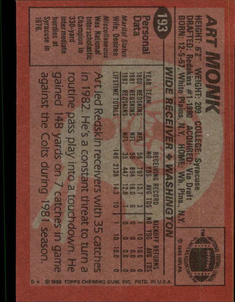 1981 Topps Football Card #57 Washington Redskins 1980 Team Leaders  Checklist Art Monk EX