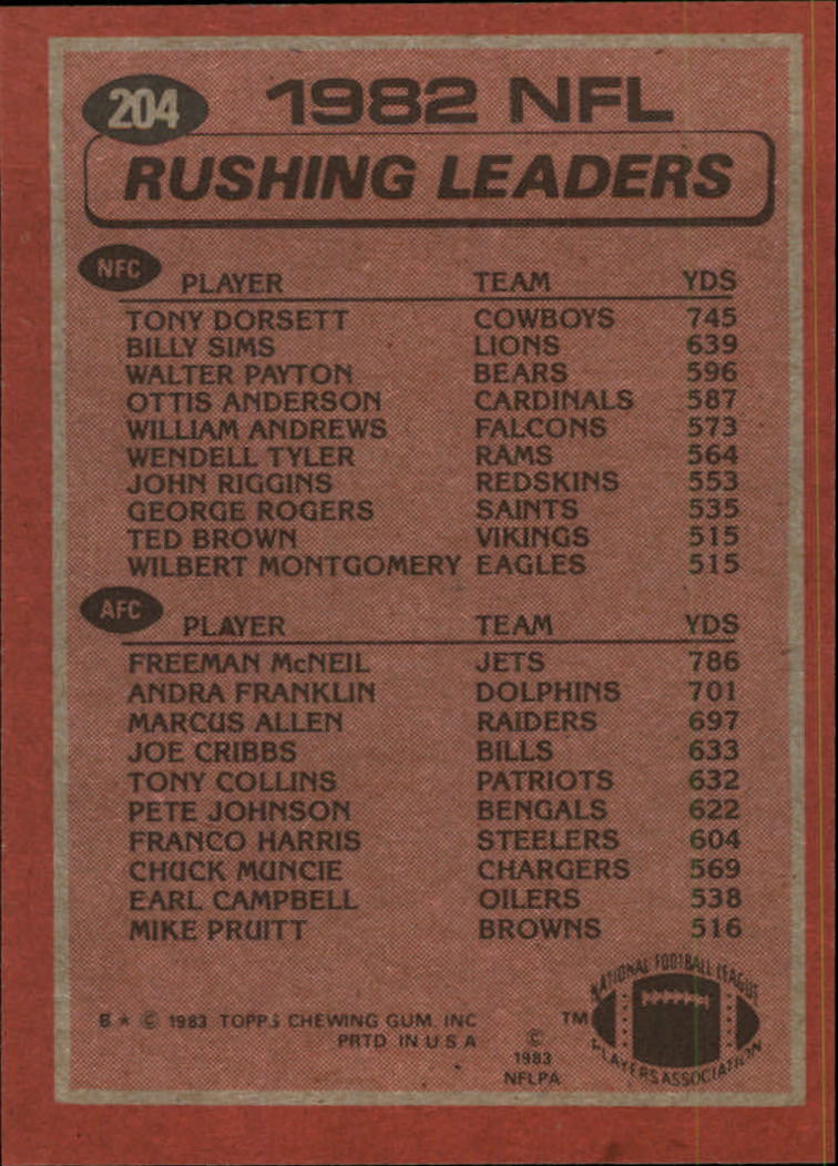 1983 Topps #204 Rushing Leaders/Tony Dorsett/Freeman McNeil back image