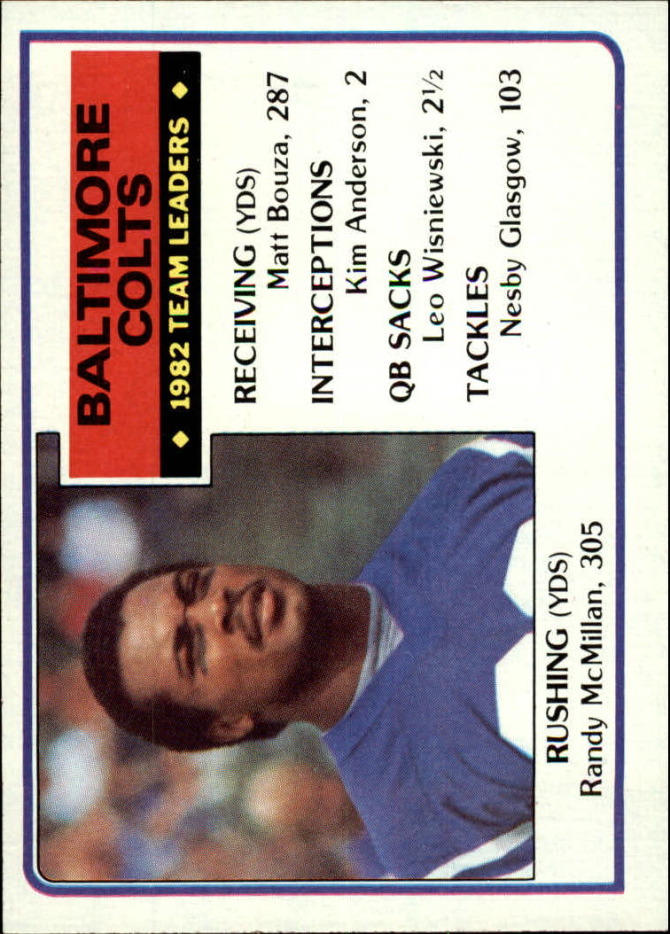 B2600- 1983 Topps FB # 201-396 MOSTLY STOCK PHOTOS -You Pick- 15+ FREE US SHIP - Picture 12 of 334