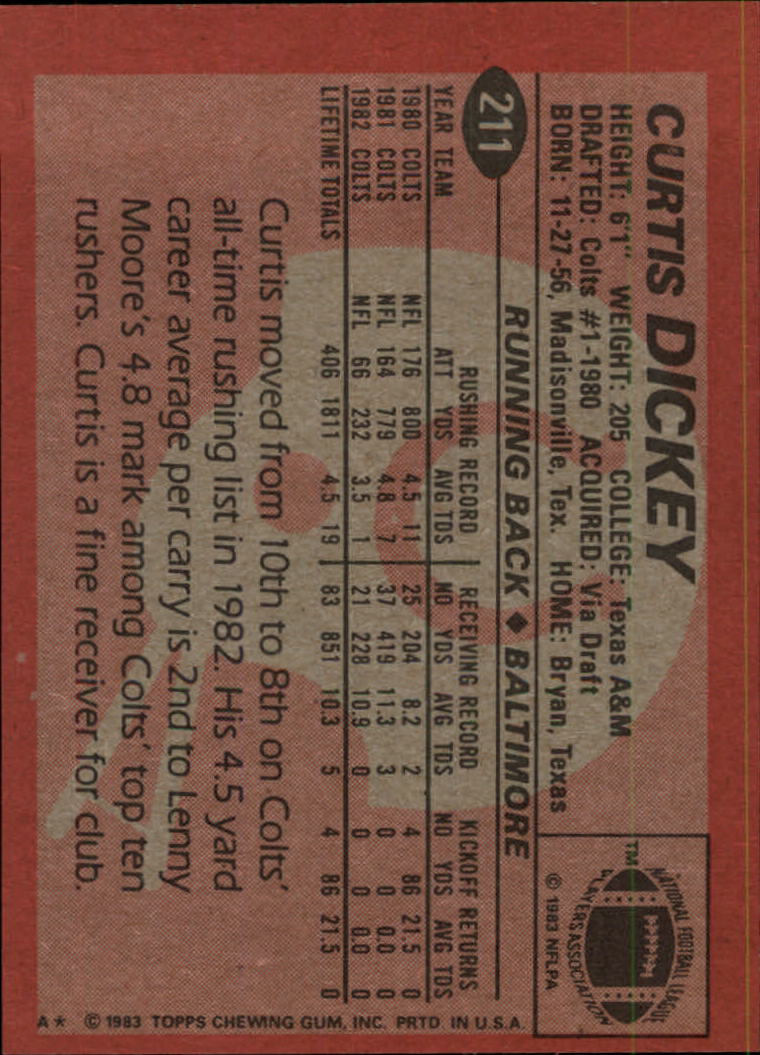 1983 Topps #211 Curtis Dickey back image