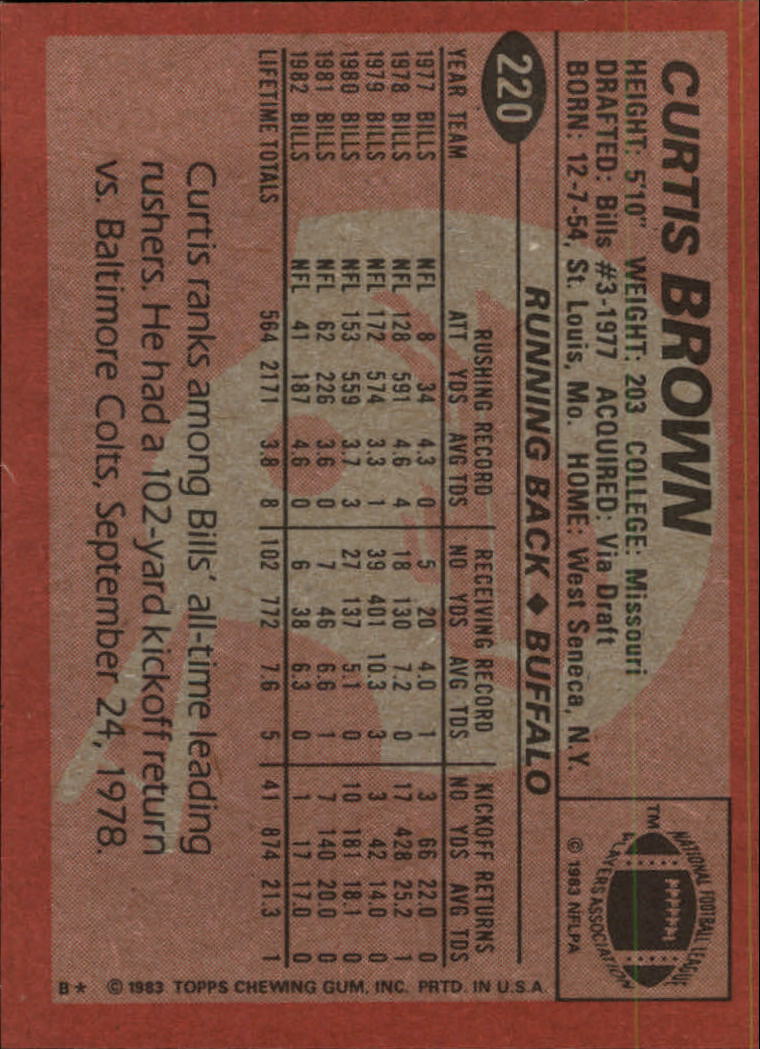 1983 Topps #220 Curtis Brown back image