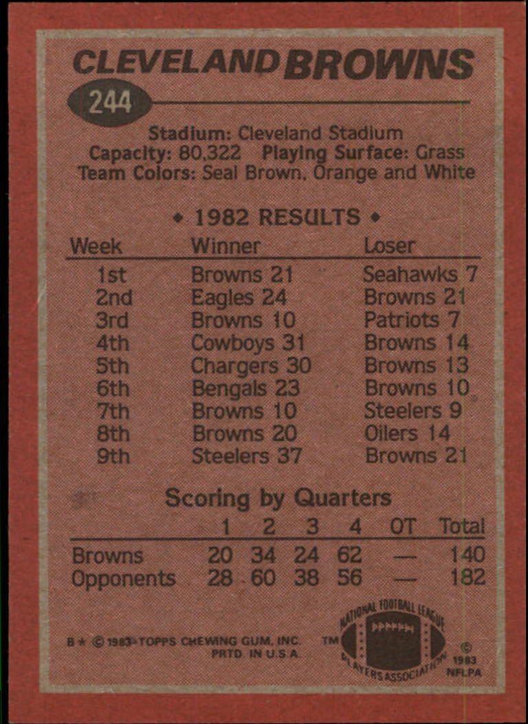 1983 Topps #244 Cleveland Browns TL/Mike Pruitt back image