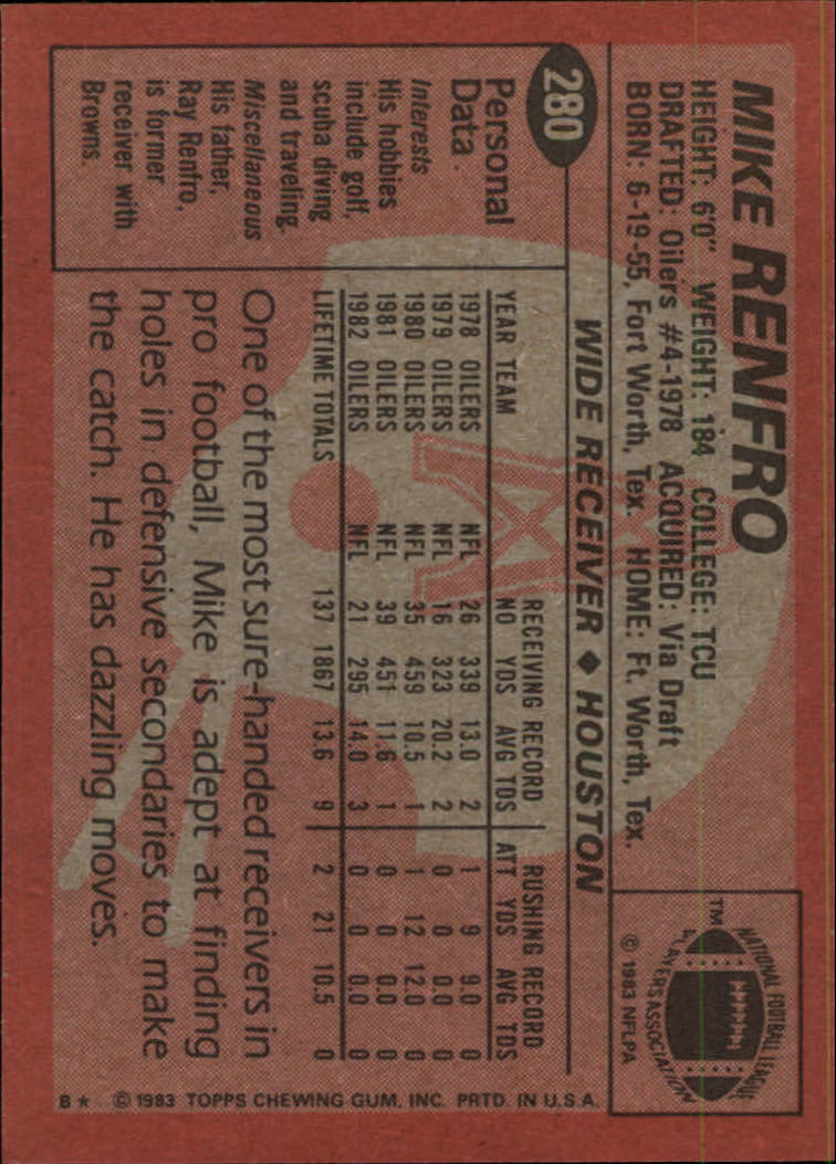 1983 Topps #280 Mike Renfro back image