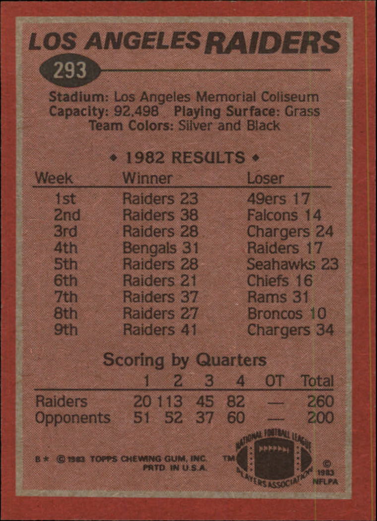 1983 Topps #293 Los Angeles Raiders TL/Marcus Allen back image