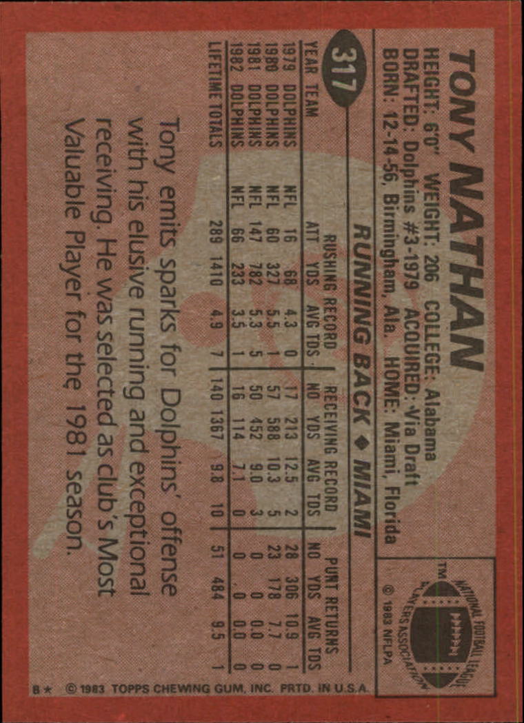 1983 Topps #317 Tony Nathan back image