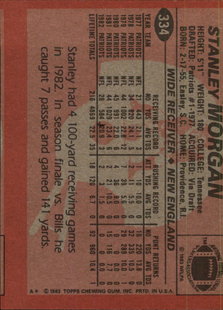 1983 Topps #334A Stanley Morgan ERR/(Inside Linebacker is/printed upside down/on card back) back image