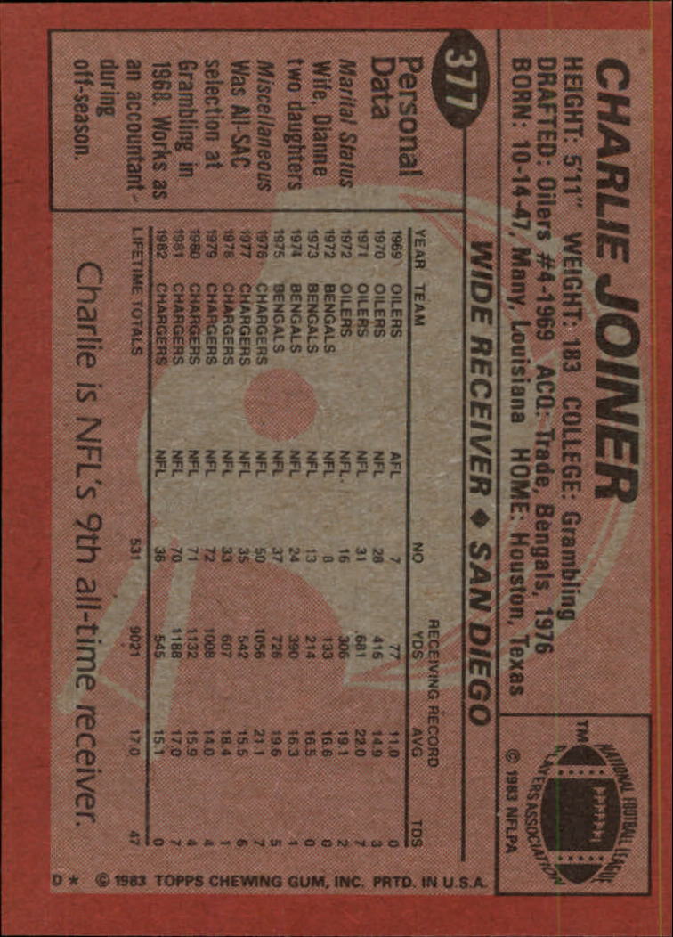 1983 Topps #377 Charlie Joiner DP back image