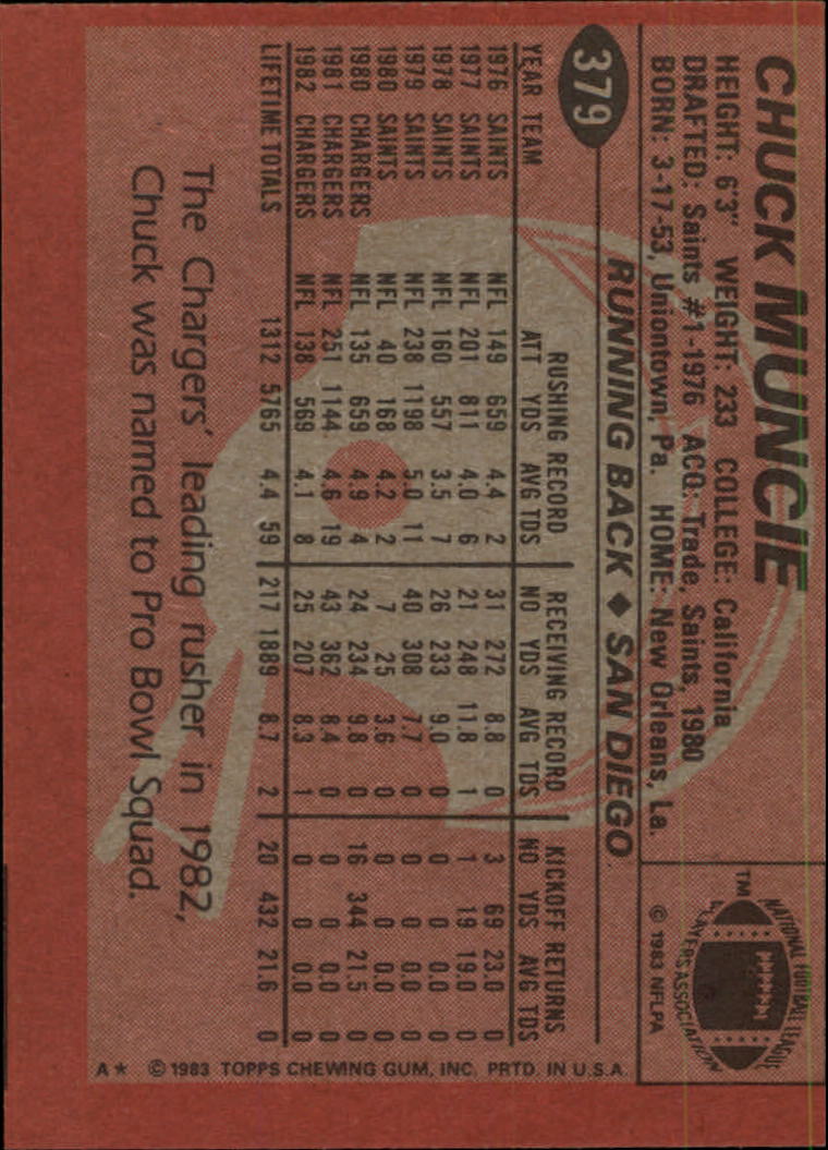 1983 Topps #379 Chuck Muncie back image