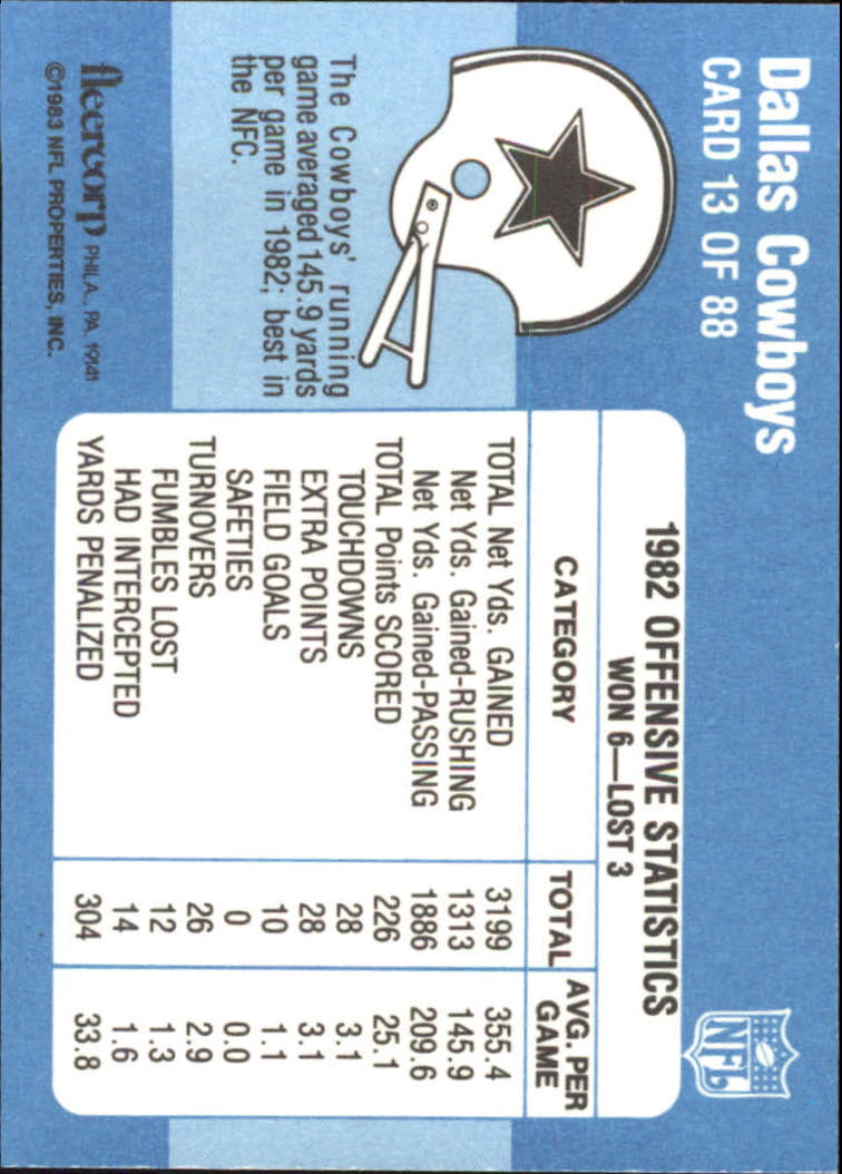1983 Fleer Team Action #13 Dallas Cowboys back image