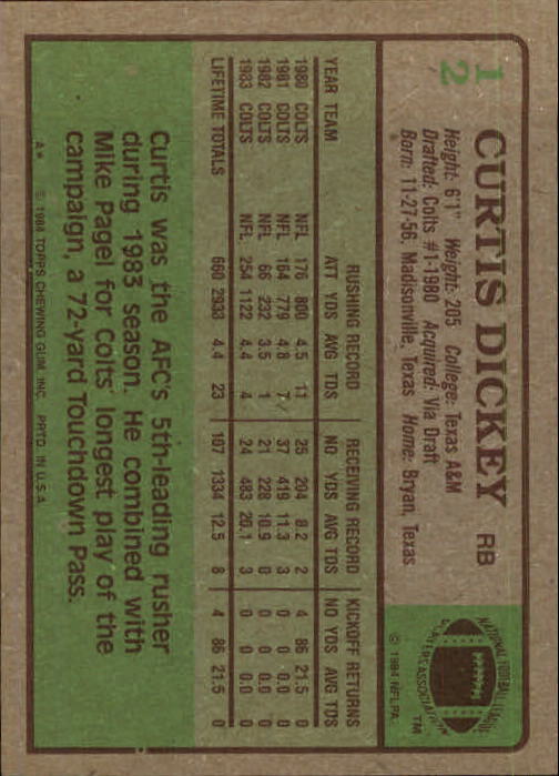 1984 Topps #12 Curtis Dickey back image
