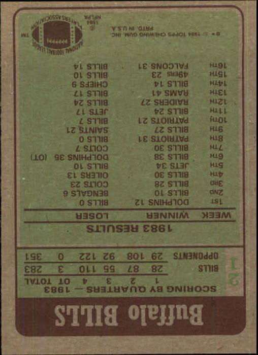 1984 Topps #21 Buffalo Bills TL/Joe Cribbs back image