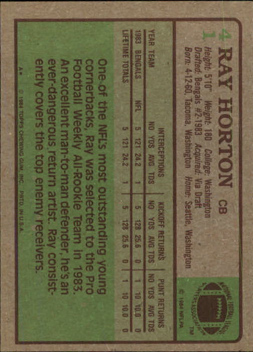 1984 Topps #41 Ray Horton RC back image